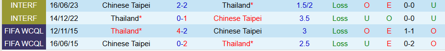 Nhận định, Soi kèo Thái Lan vs Đài Loan, 19h30 ngày 9/10: 'Voi chiến' thắng đậm - Ảnh 3