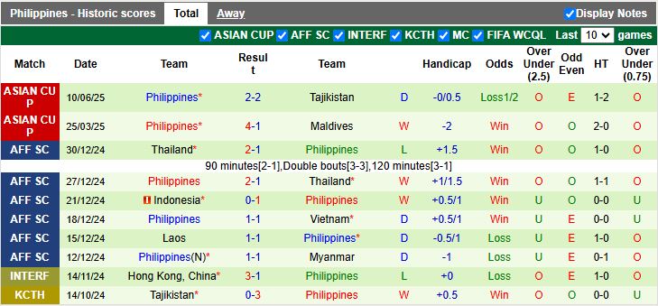 Nhận định, Soi kèo Timor Leste vs Philippines 16h30 ngày 9/10: Trở lại mặt đất - Ảnh 3