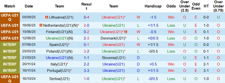 Nhận định, Soi kèo U21 Ukraine vs U21 Hungary, 23h00 ngày 10/10: Thiết lập trật tự - Ảnh 2