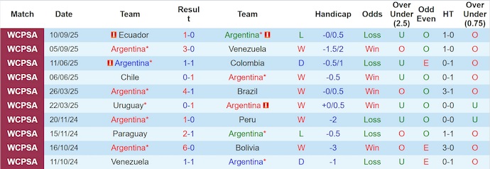 Nhận định, Soi kèo Argentina vs Venezuela 7h ngày 11/10: Hủy diệt đối thủ - Ảnh 1