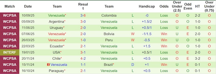 Nhận định, Soi kèo Argentina vs Venezuela 7h ngày 11/10: Hủy diệt đối thủ - Ảnh 2