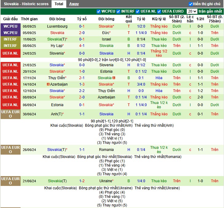 Nhận định, Soi kèo Bắc Ailen vs Slovakia, 1h45 ngày 11/10: Khó cho chủ nhà - Ảnh 4