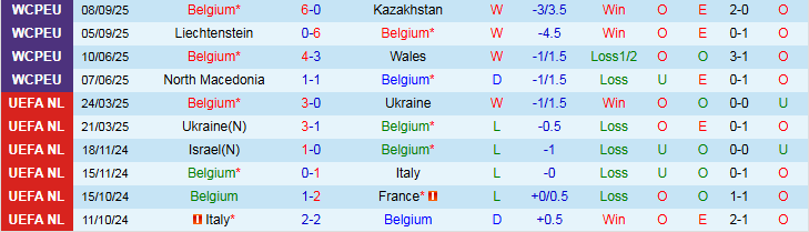 Nhận định, Soi kèo Bỉ vs Bắc Macedonia 1h45 ngày 11/10: Không dễ thắng đậm - Ảnh 2
