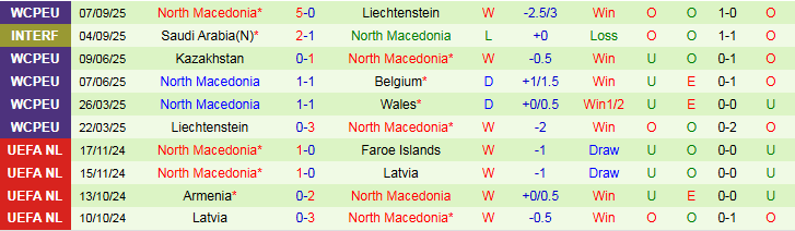 Nhận định, Soi kèo Bỉ vs Bắc Macedonia 1h45 ngày 11/10: Không dễ thắng đậm - Ảnh 3