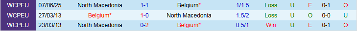 Nhận định, Soi kèo Bỉ vs Bắc Macedonia 1h45 ngày 11/10: Không dễ thắng đậm - Ảnh 4