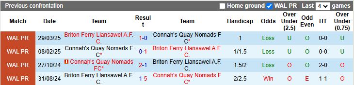 Nhận định, Soi kèo Briton Ferry Llansawel vs Connah's Quay Nomads 18h30 ngày 11/10: Áp sát tốp đầu - Ảnh 1
