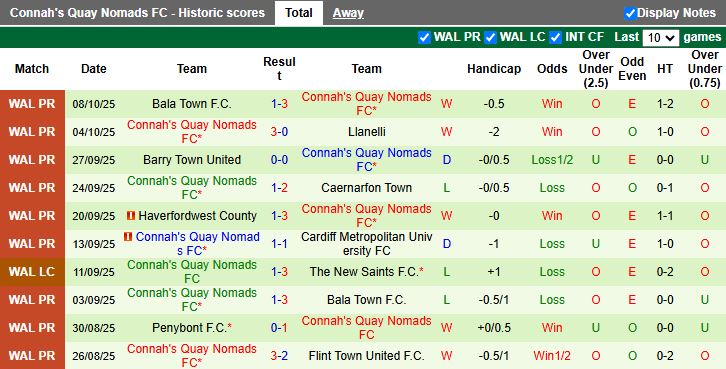 Nhận định, Soi kèo Briton Ferry Llansawel vs Connah's Quay Nomads 18h30 ngày 11/10: Áp sát tốp đầu - Ảnh 3