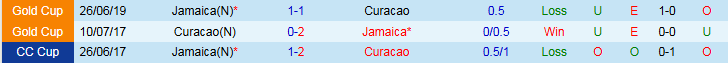 Nhận định, Soi kèo Curacao vs Jamaica 6h00 ngày 11/10: Xây chắc ngôi đầu - Ảnh 4