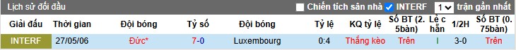 Nhận định, Soi kèo Đức vs Luxembourg, 1h45 ngày 11/10: Khó có bất ngờ - Ảnh 1