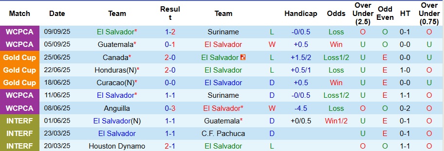 Nhận định, Soi kèo El Salvador vs Panama 8h ngày 11/10: Ca khúc khải hoàn - Ảnh 1