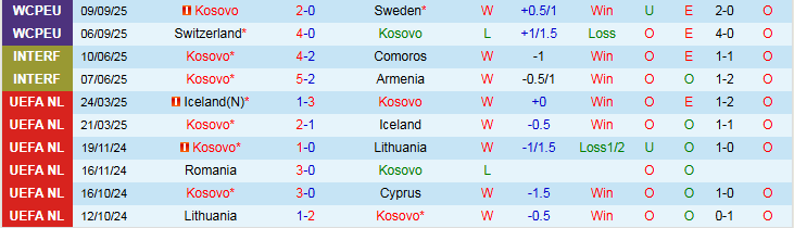 Nhận định, Soi kèo Kosovo vs Slovenia 1h45 ngày 11/10: Điểm tựa sân nhà - Ảnh 2