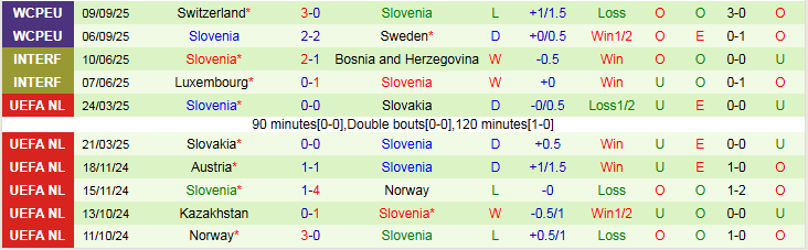 Nhận định, Soi kèo Kosovo vs Slovenia 1h45 ngày 11/10: Điểm tựa sân nhà - Ảnh 3