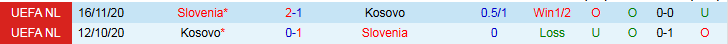 Nhận định, Soi kèo Kosovo vs Slovenia 1h45 ngày 11/10: Điểm tựa sân nhà - Ảnh 4