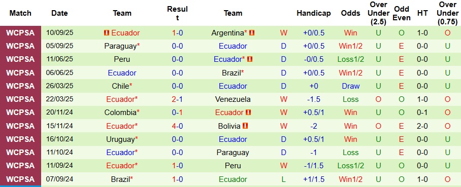 Nhận định, Soi kèo Mỹ vs Ecuador 7h37 ngày 11/10: Bất phân thắng bại - Ảnh 2