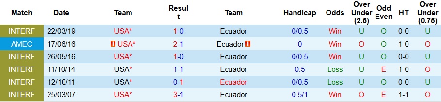 Nhận định, Soi kèo Mỹ vs Ecuador 7h37 ngày 11/10: Bất phân thắng bại - Ảnh 3