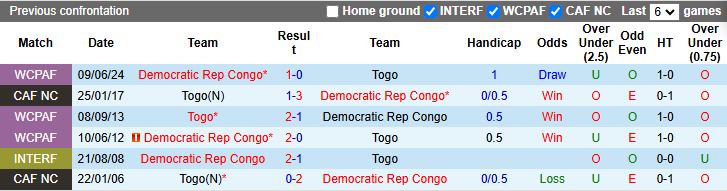 Nhận định, Soi kèo Togo vs CH Congo 20h00 ngày 10/10: Níu giữ hy vọng - Ảnh 1