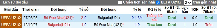 Nhận định, Soi kèo U21 Bồ Đào Nha vs U21 Bulgaria, 1h30 ngày 11/10: Vùi dập đối thủ - Ảnh 1