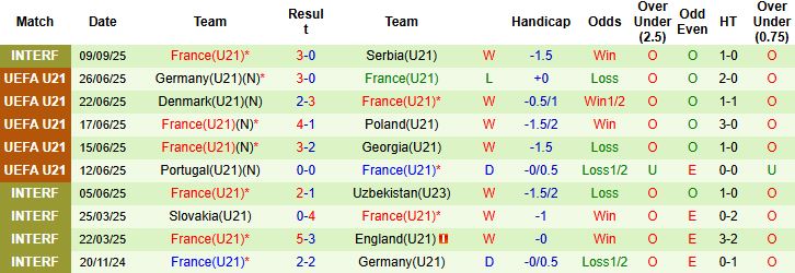 Nhận định, Soi kèo U21 Đảo Faroe vs U21 Pháp 23h00 ngày 10/10: Tin vào chủ nhà - Ảnh 2