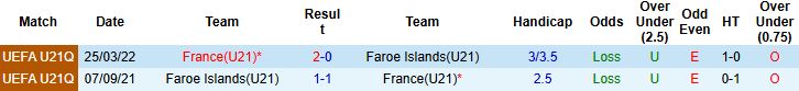 Nhận định, Soi kèo U21 Đảo Faroe vs U21 Pháp 23h00 ngày 10/10: Tin vào chủ nhà - Ảnh 4