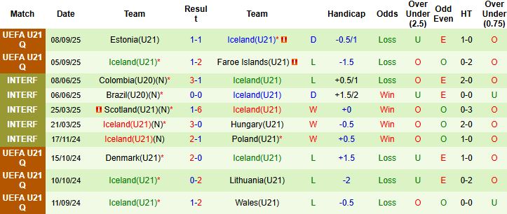 Nhận định, Soi kèo U21 Thụy Sĩ vs U21 Iceland 23h30 ngày 10/10: Chiến thắng cách biệt - Ảnh 2