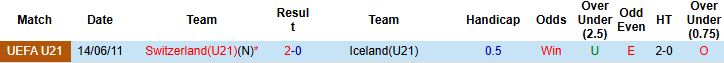 Nhận định, Soi kèo U21 Thụy Sĩ vs U21 Iceland 23h30 ngày 10/10: Chiến thắng cách biệt - Ảnh 4