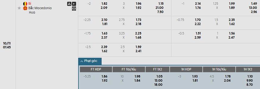 Soi kèo phạt góc Bỉ vs Bắc Macedonia, 1h45 ngày 11/10 - Ảnh 1