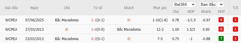 Soi kèo phạt góc Bỉ vs Bắc Macedonia, 1h45 ngày 11/10 - Ảnh 4