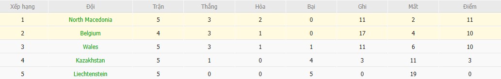 Soi kèo phạt góc Bỉ vs Bắc Macedonia, 1h45 ngày 11/10 - Ảnh 5