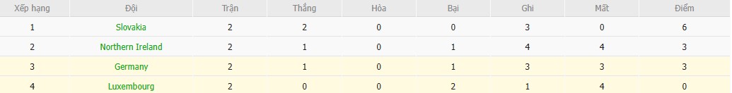 Soi kèo phạt góc Đức vs Luxembourg, 1h45 ngày 11/10 - Ảnh 5