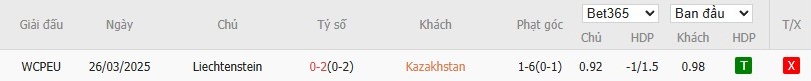 Soi kèo phạt góc Kazakhstan vs Liechtenstein, 21h ngày 10/10 - Ảnh 4