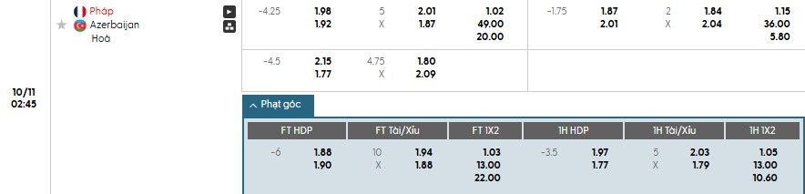 Soi kèo phạt góc Pháp vs Azerbaijan, 1h45 ngày 11/10 - Ảnh 1