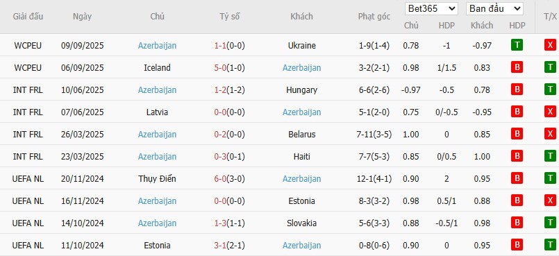 Soi kèo phạt góc Pháp vs Azerbaijan, 1h45 ngày 11/10 - Ảnh 3