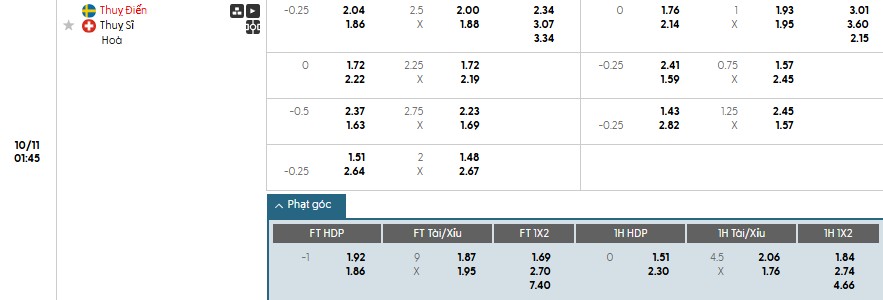 Soi kèo phạt góc Thụy Điển vs Thụy Sĩ, 1h45 ngày 11/10 - Ảnh 1