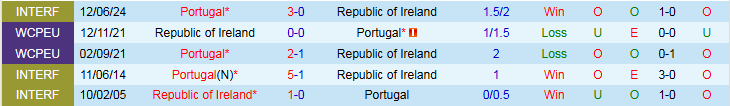 Nhận định, Soi kèo Bồ Đào Nha vs CH Ireland 1h45 ngày 12/10: Không có bất ngờ - Ảnh 4