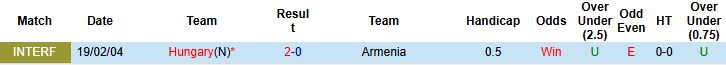 Nhận định, Soi kèo Hungary vs Armenia 23h00 ngày 11/10: Chiến thắng tối thiểu - Ảnh 4