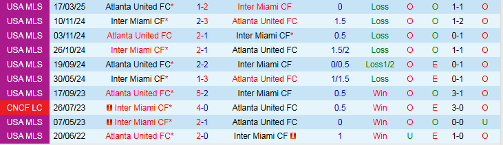 Nhận định, Soi kèo Inter Miami vs Atlanta United 6h30 ngày 12/10: Điểm tựa sân nhà - Ảnh 4