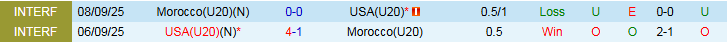 Nhận định, Soi kèo U20 Mỹ vs U20 Morocco 3h00 ngày 13/10: Đôi công hấp dẫn - Ảnh 4