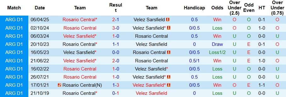 Nhận định, Soi kèo Velez Sarsfield vs Rosario Central 8h15 ngày 12/10: Thế trận khó lường - Ảnh 3