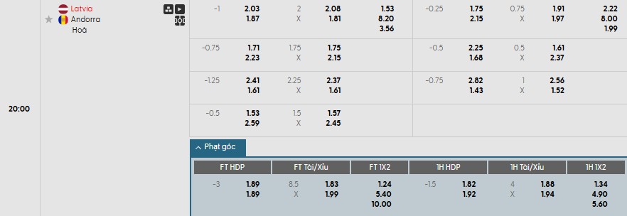 Soi kèo phạt góc Latvia vs Andorra, 20h ngày 11/10 - Ảnh 1