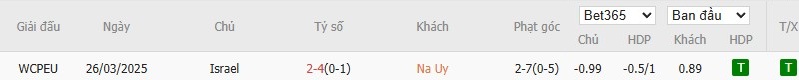 Soi kèo phạt góc Na Uy vs Israel, 22h59 ngày 11/10 - Ảnh 5