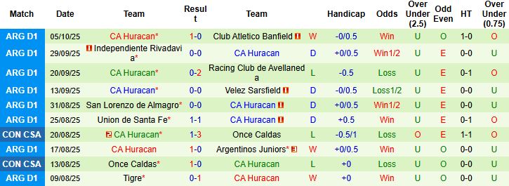 Nhận định, Soi kèo Atletico Aldosivi vs Huracan 00h30 ngày 13/10: Khách lấn chủ - Ảnh 2