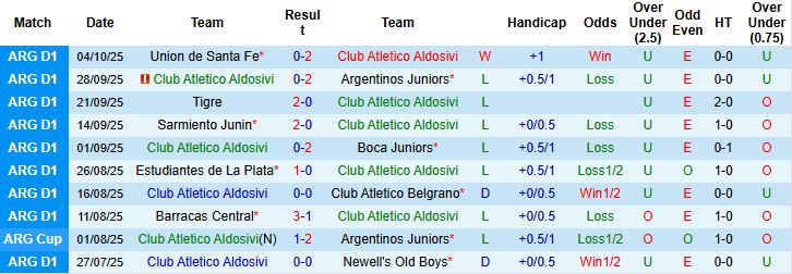 Nhận định, Soi kèo Atletico Aldosivi vs Huracan 00h30 ngày 13/10: Khách lấn chủ - Ảnh 3