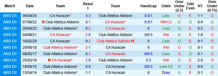 Nhận định, Soi kèo Atletico Aldosivi vs Huracan 00h30 ngày 13/10: Khách lấn chủ - Ảnh 4