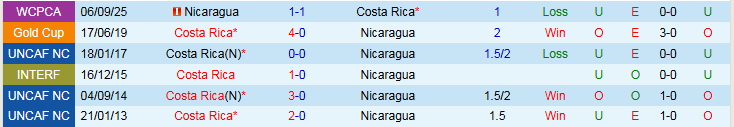 Nhận định, Soi kèo Costa Rica vs Nicaragua 9h00 ngày 14/10: Điểm tựa sân nhà - Ảnh 4