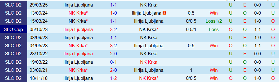 Nhận định, Soi kèo Ilirija Ljubljana vs Krka, 20h30 ngày 12/10: Chủ nhà yếu đuối - Ảnh 3