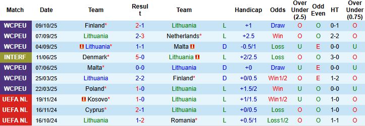 Nhận định, Soi kèo Lithuania vs Ba Lan 01h45 ngày 13/10: Bắt nạt chủ nhà - Ảnh 3
