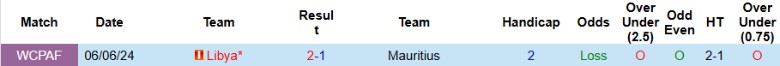 Nhận định, Soi kèo Mauritius vs Libya, 23h00 ngày 13/10: Không nhiều động lực - Ảnh 2