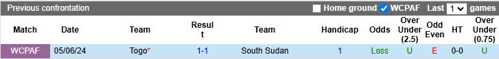 Nhận định, Soi kèo Nam Sudan vs Togo 20h00 ngày 13/10: Điểm số danh dự - Ảnh 1