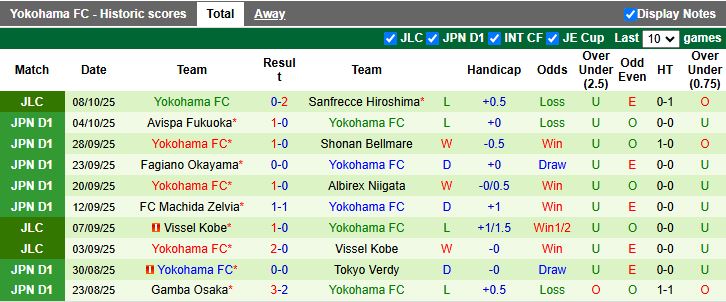 Nhận định, Soi kèo Sanfrecce Hiroshima vs Yokohama FC 13h00 ngày 12/10: Chung kết vẫy gọi - Ảnh 3