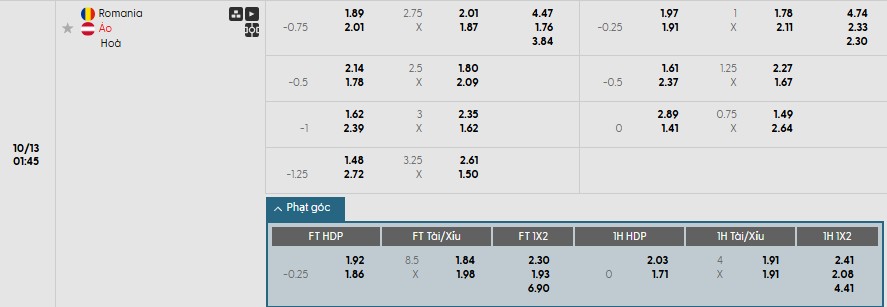 Soi kèo phạt góc Romania vs Áo, 1h45 ngày 13/10 - Ảnh 1